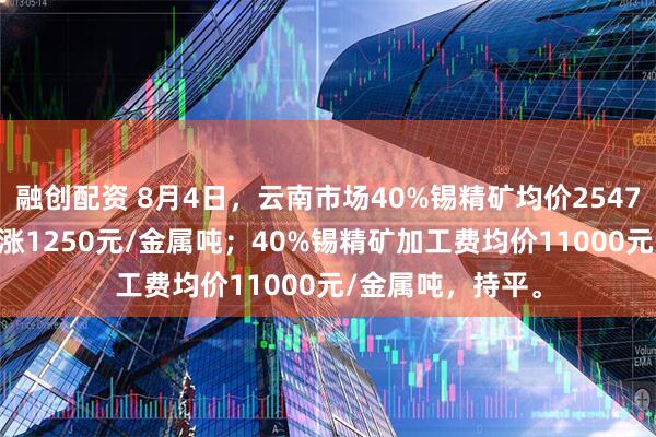融创配资 8月4日，云南市场40%锡精矿均价254750元/金属吨，涨1250元/金属吨；40%锡精矿加工费均价11000元/金属吨，持平。
